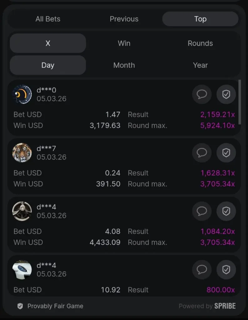 Aviator game statistics